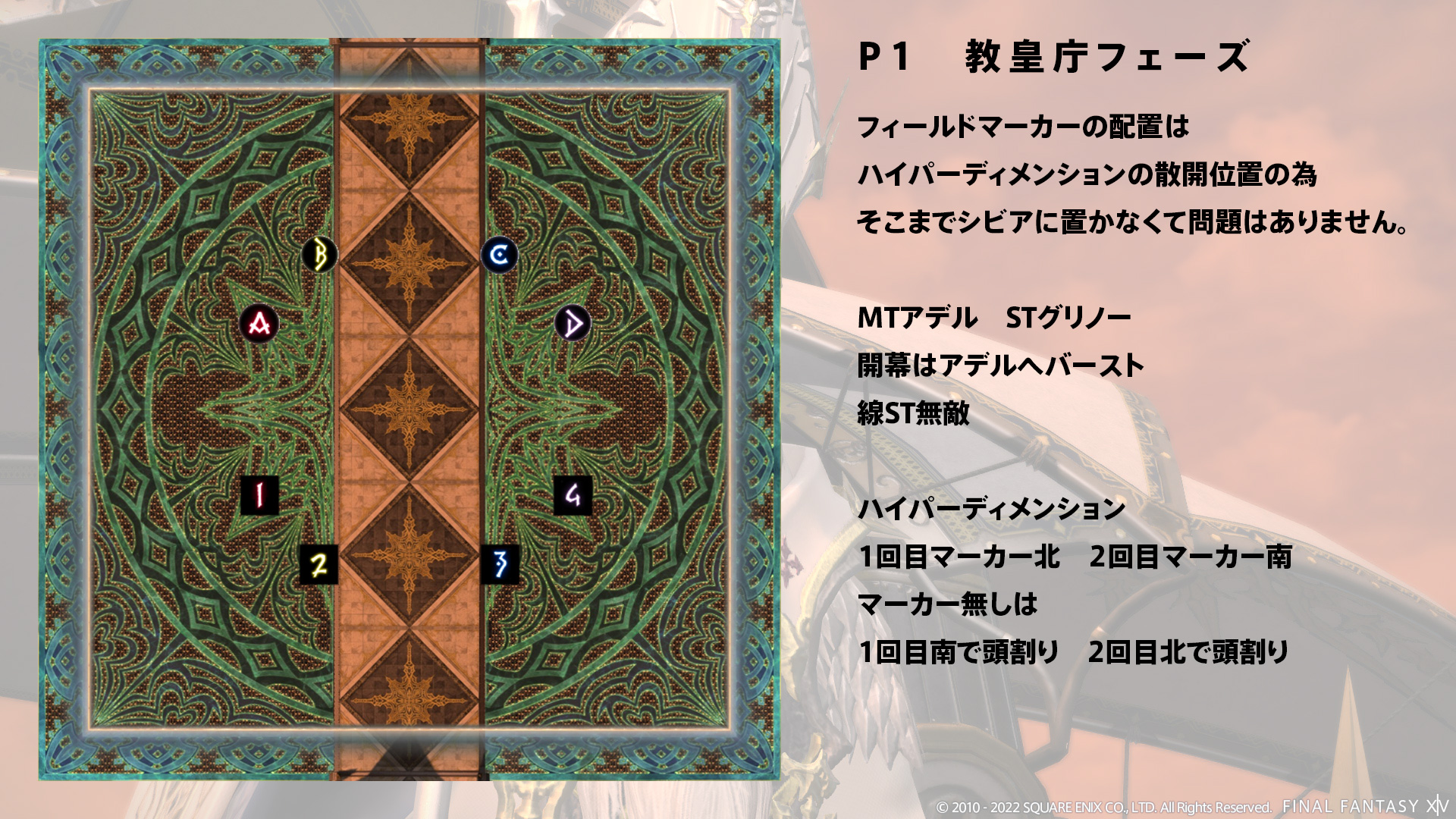 教皇庁フェーズ 図1