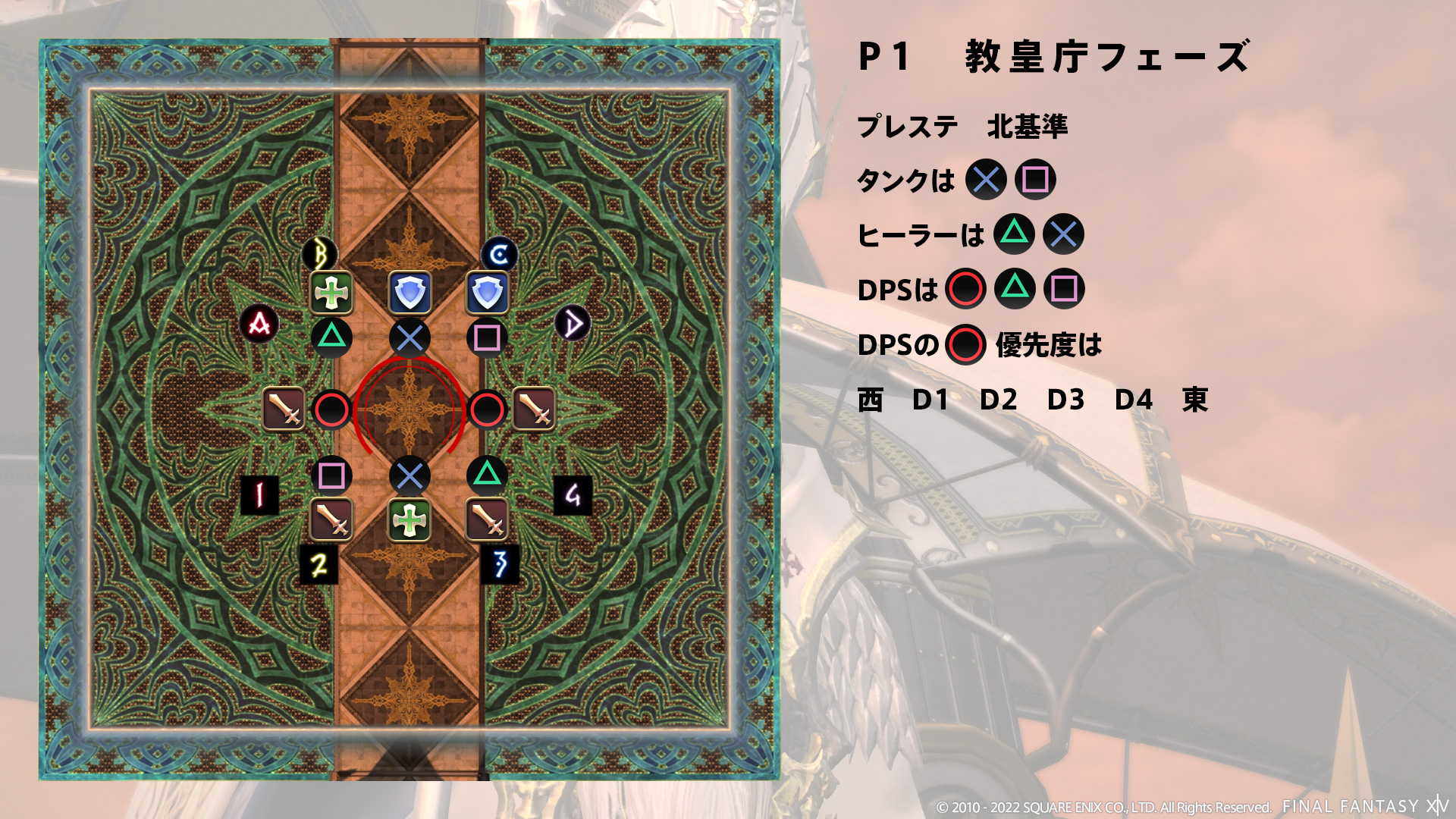 教皇庁フェーズ 図2