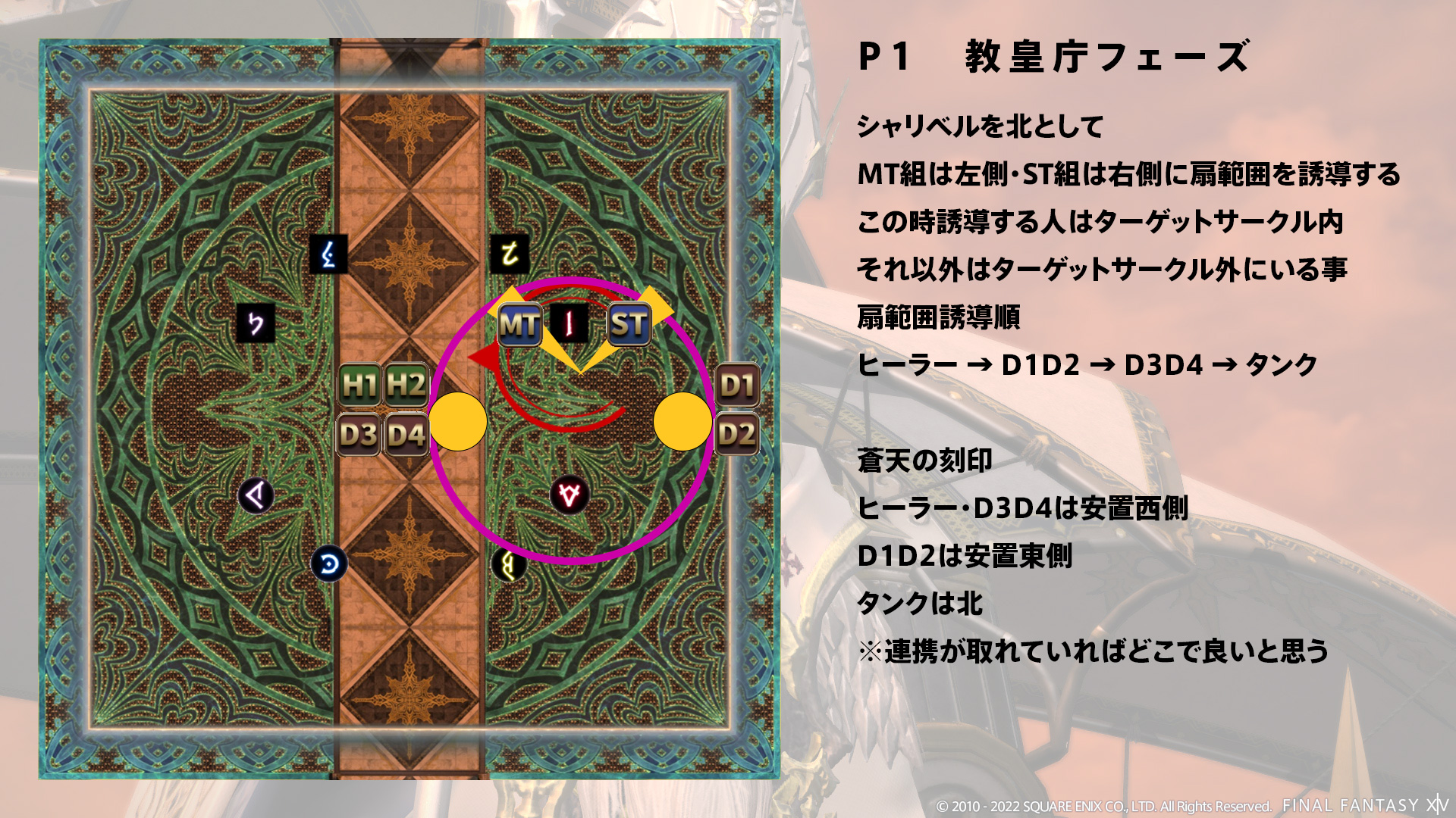教皇庁フェーズ 図3