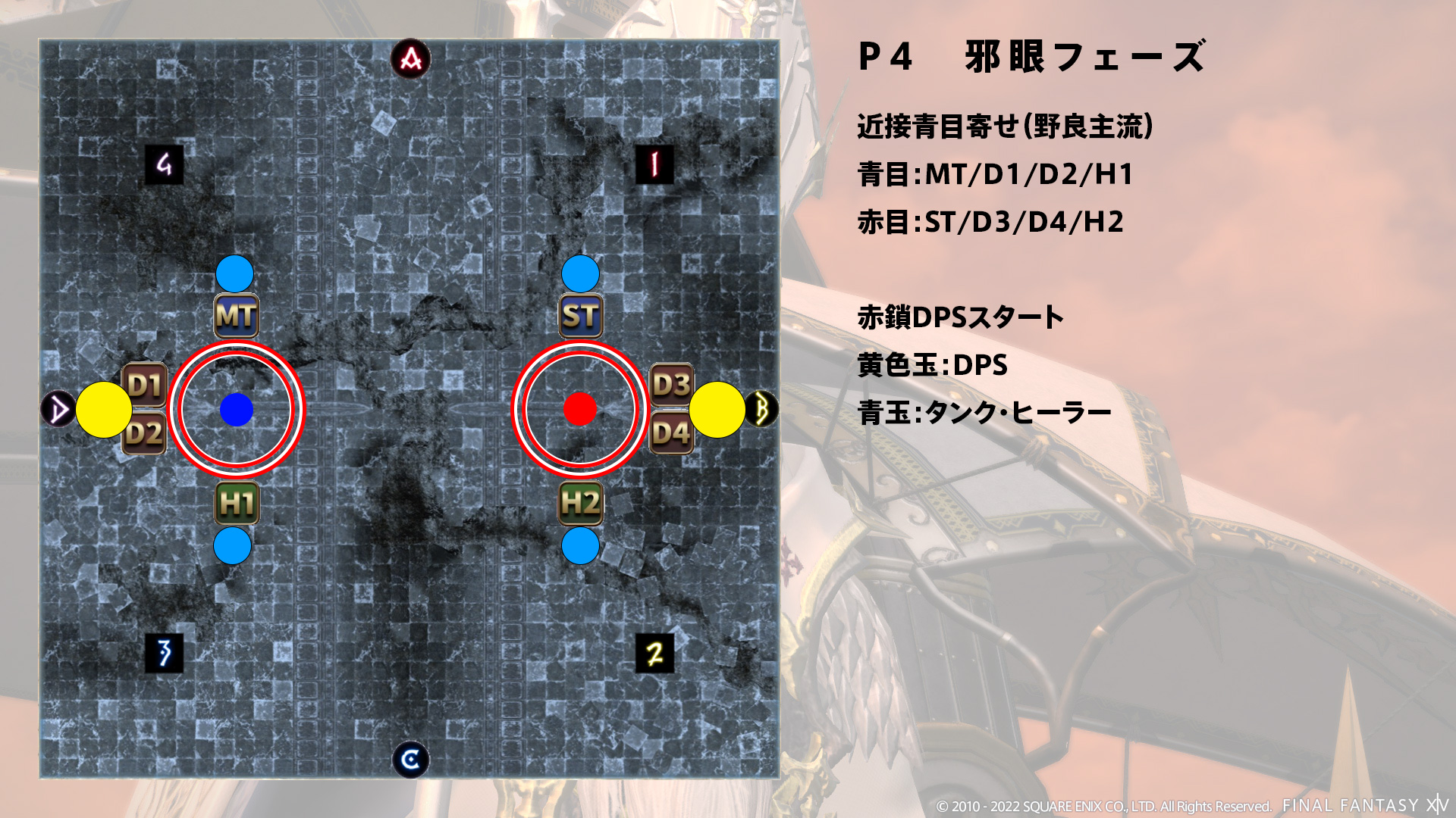 近接青目寄せ 図1