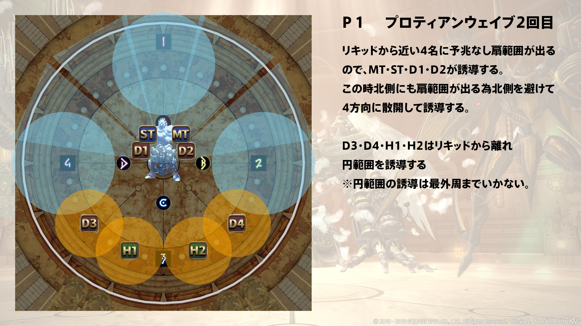 プロティアンウェイブ2回目 図2