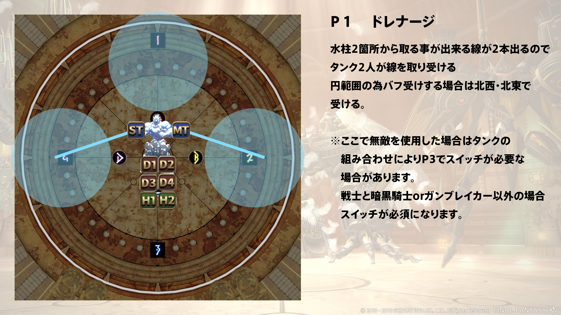 ドレナージ 図1
