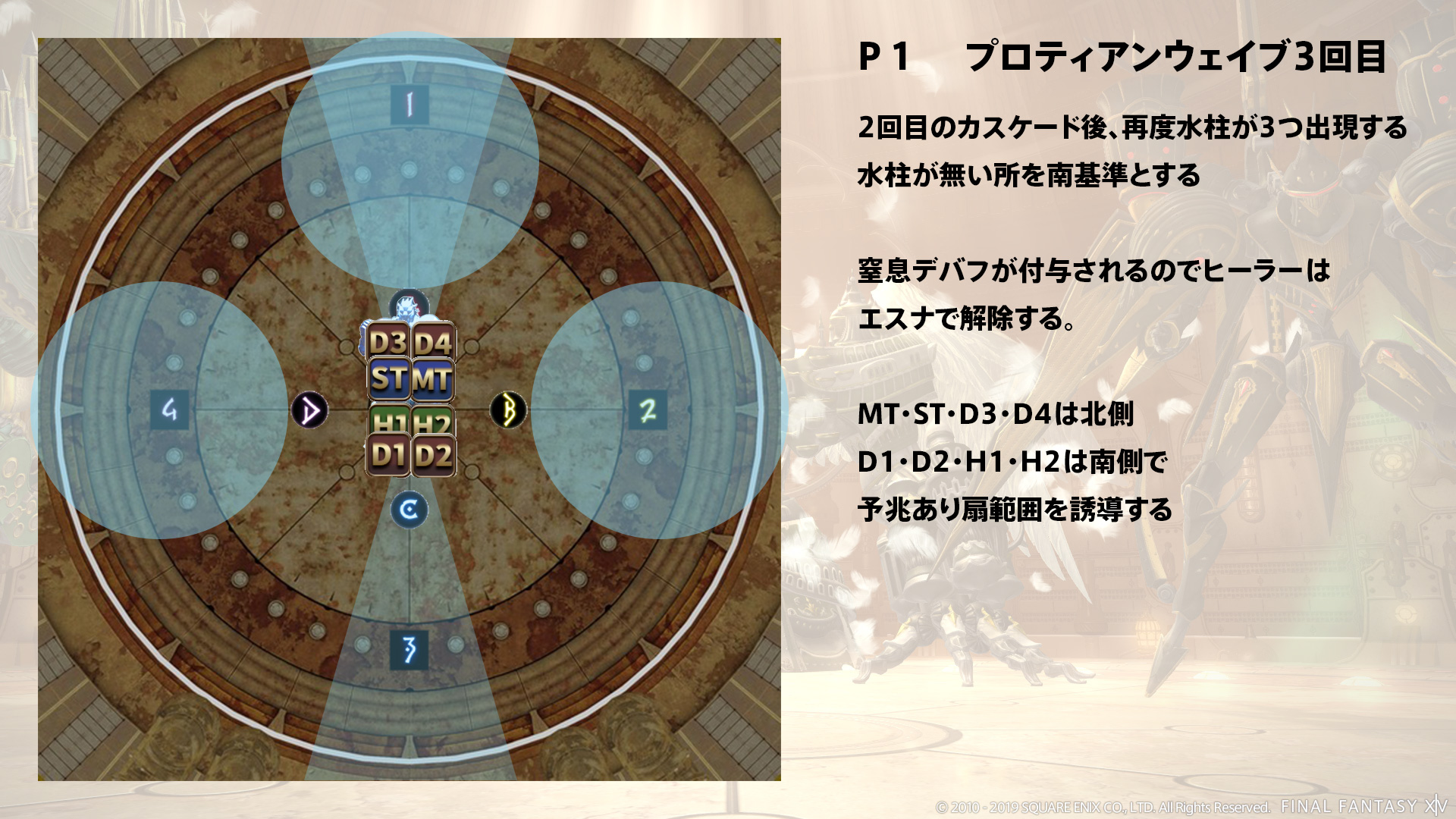 プロティアンウェイブ3回目 図1