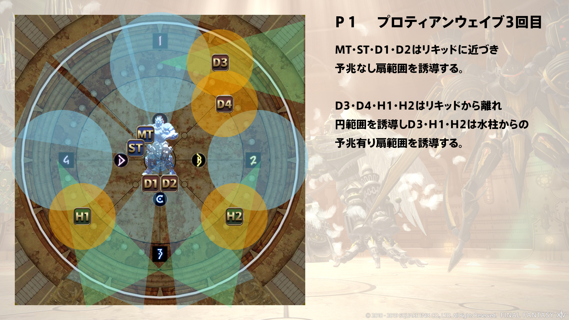 プロティアンウェイブ3回目 図2