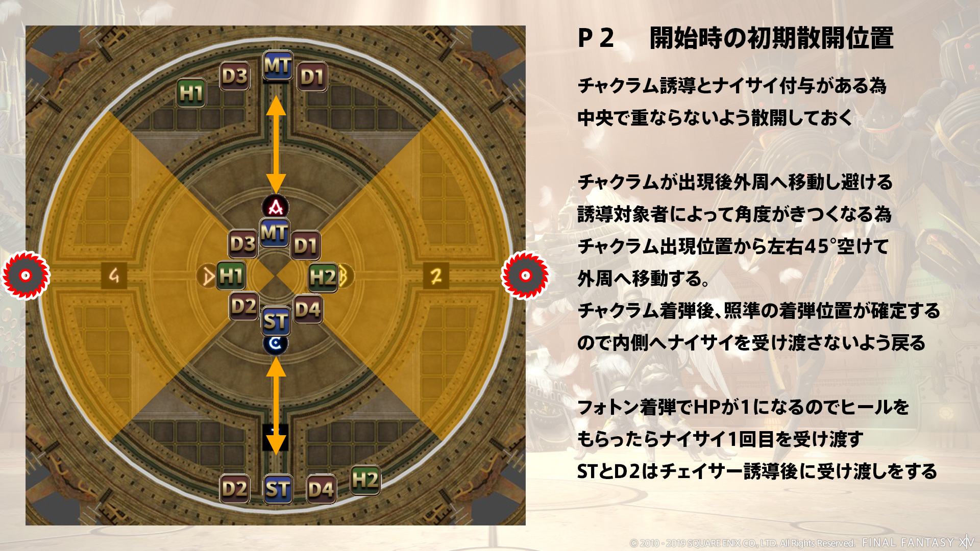 初期散開 チャクラム 図1