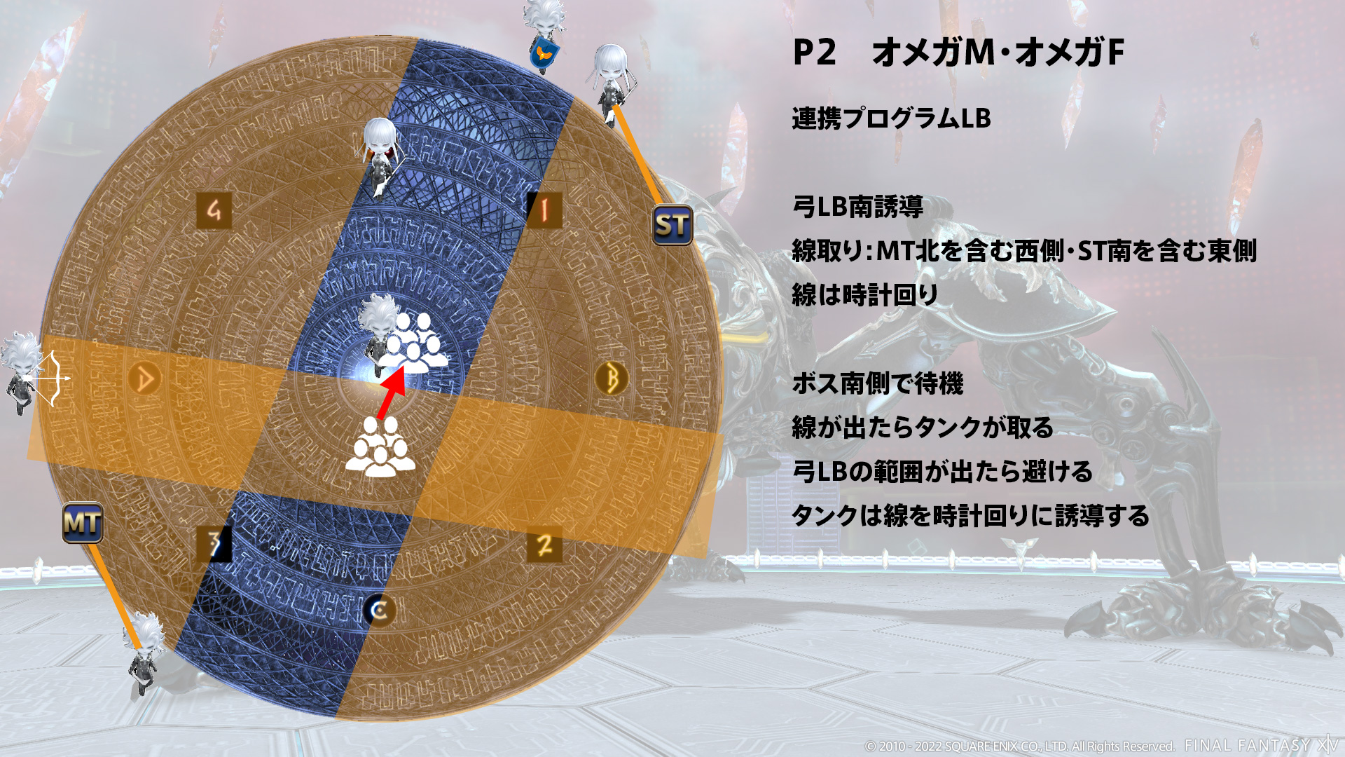 連携プログラムLB 図1