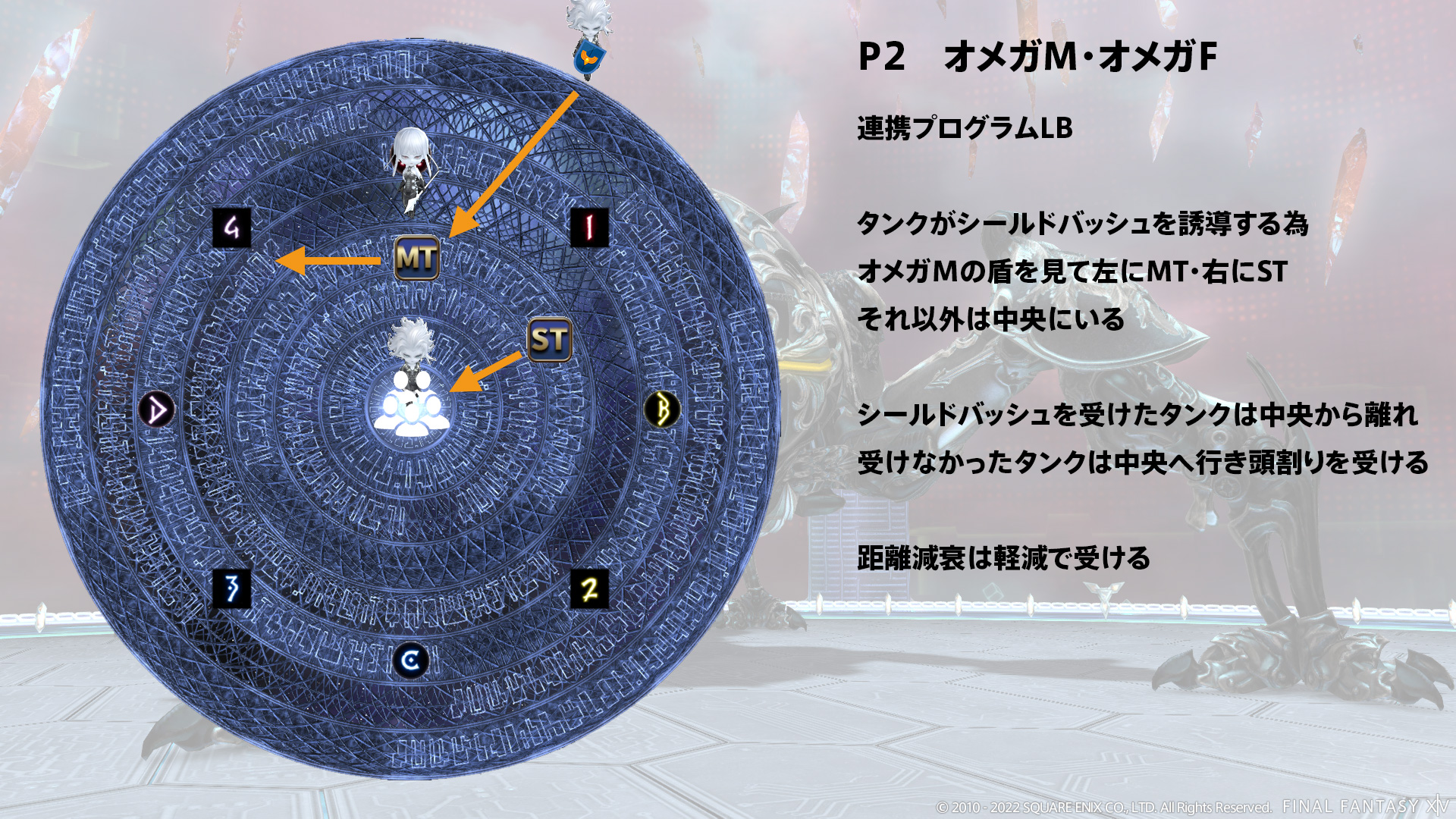 連携プログラムLB 図2