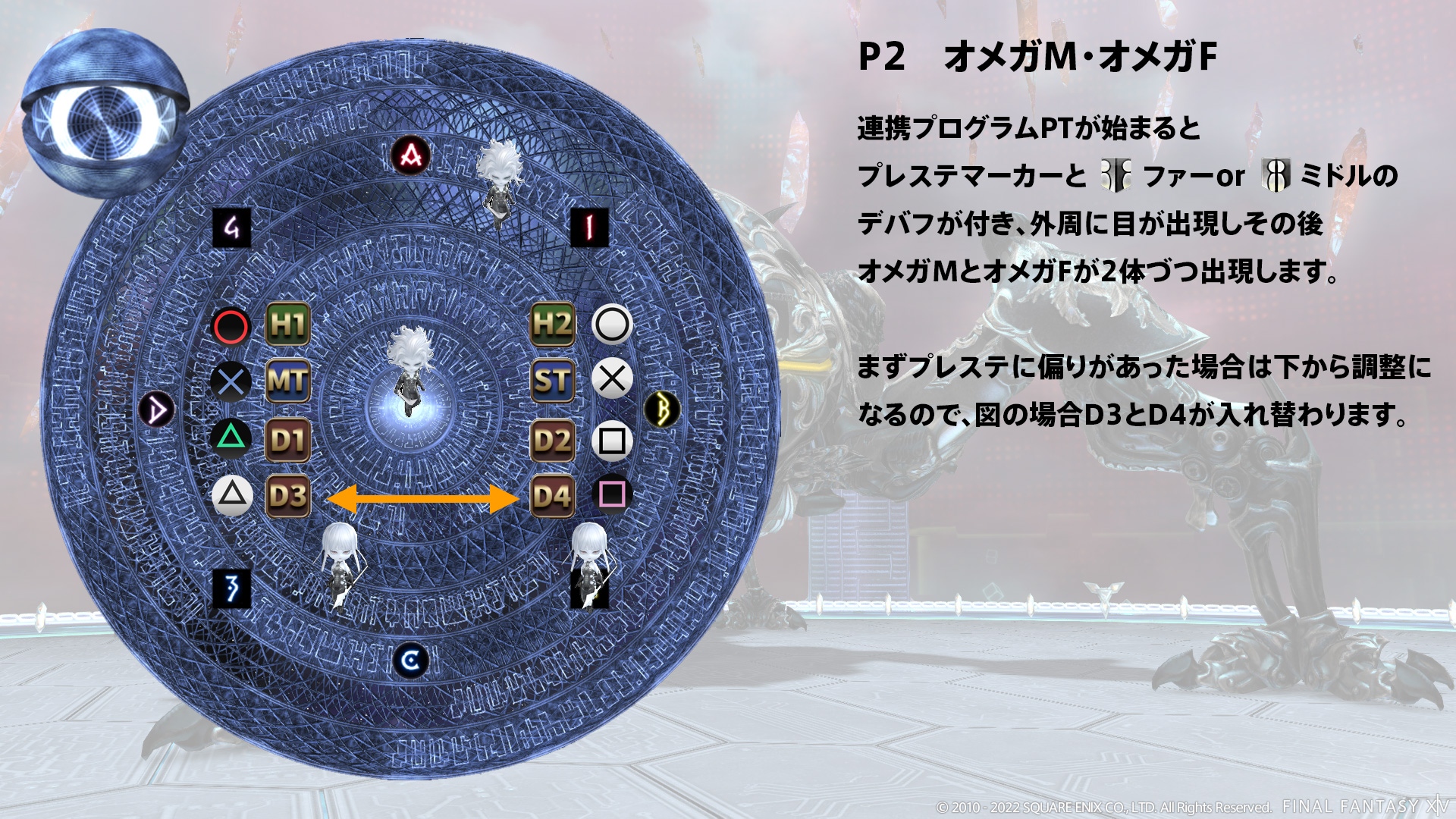 連携プログラムPT 図3