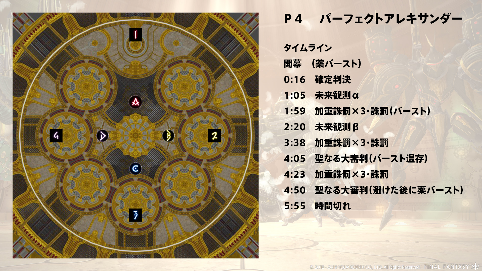 タイムライン 図1