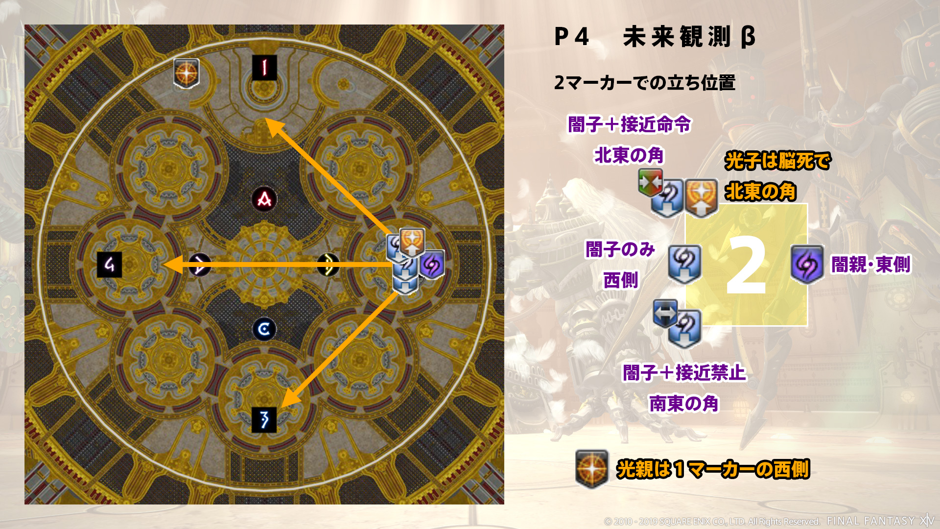 未来観測β 図1
