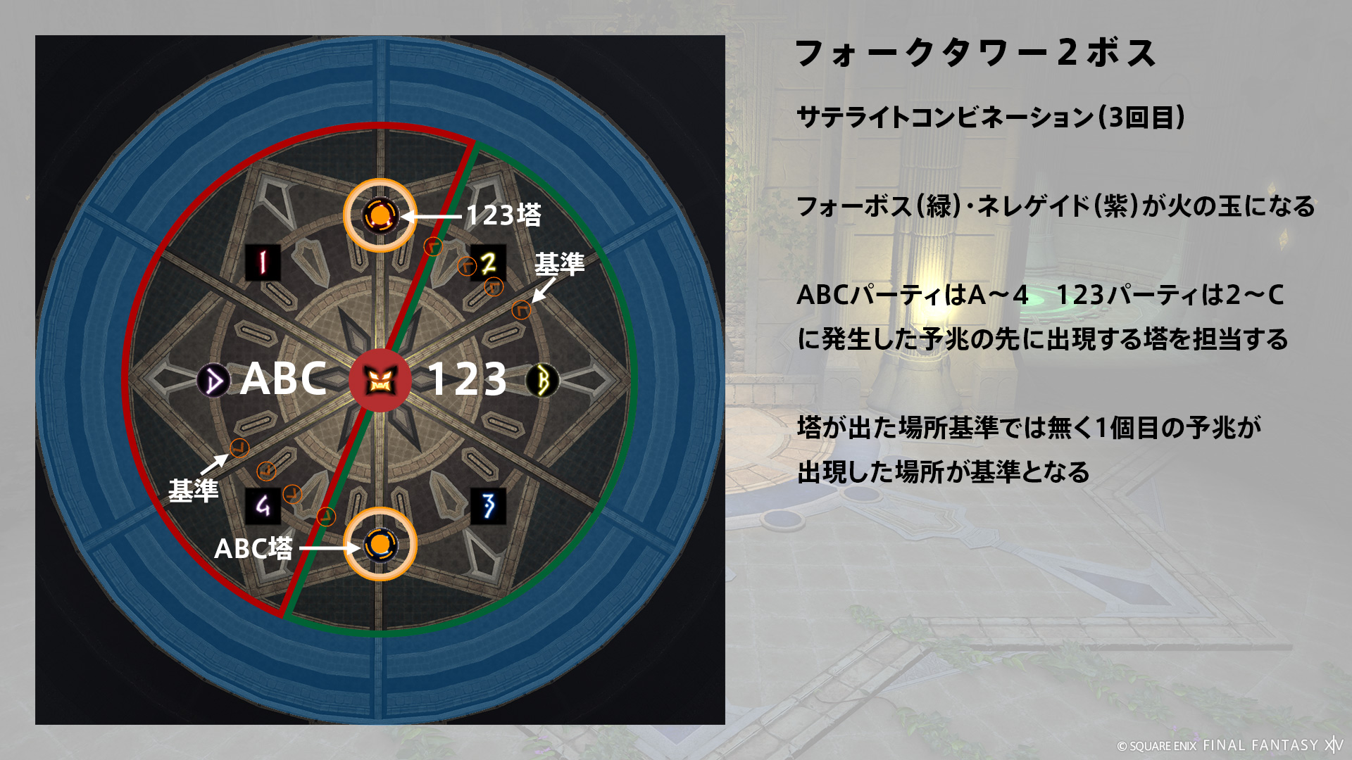 サテライトコンビネーション（3回目） 図1