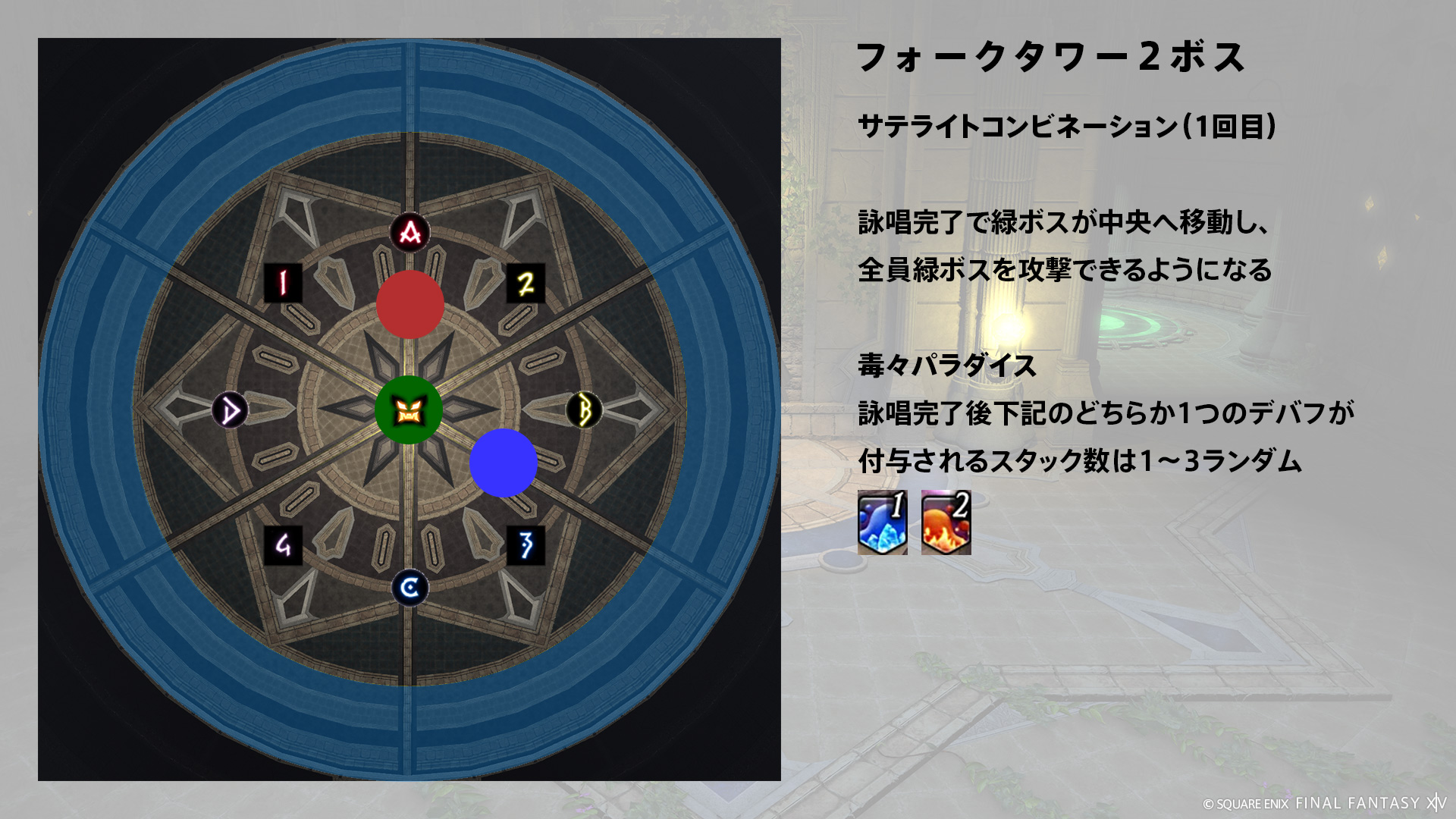 サテライトコンビネーション（1回目） 図1