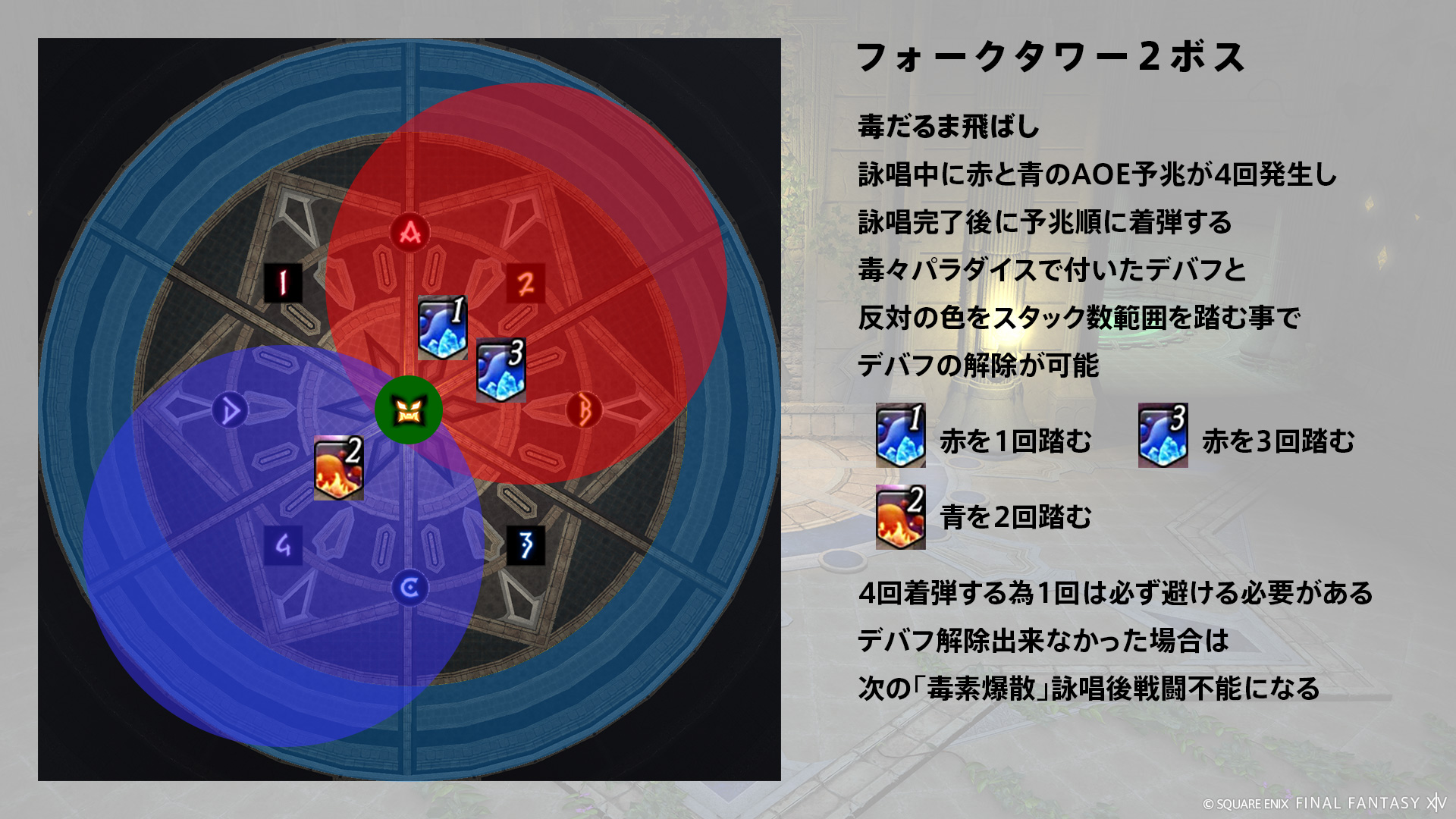 サテライトコンビネーション（1回目） 図2