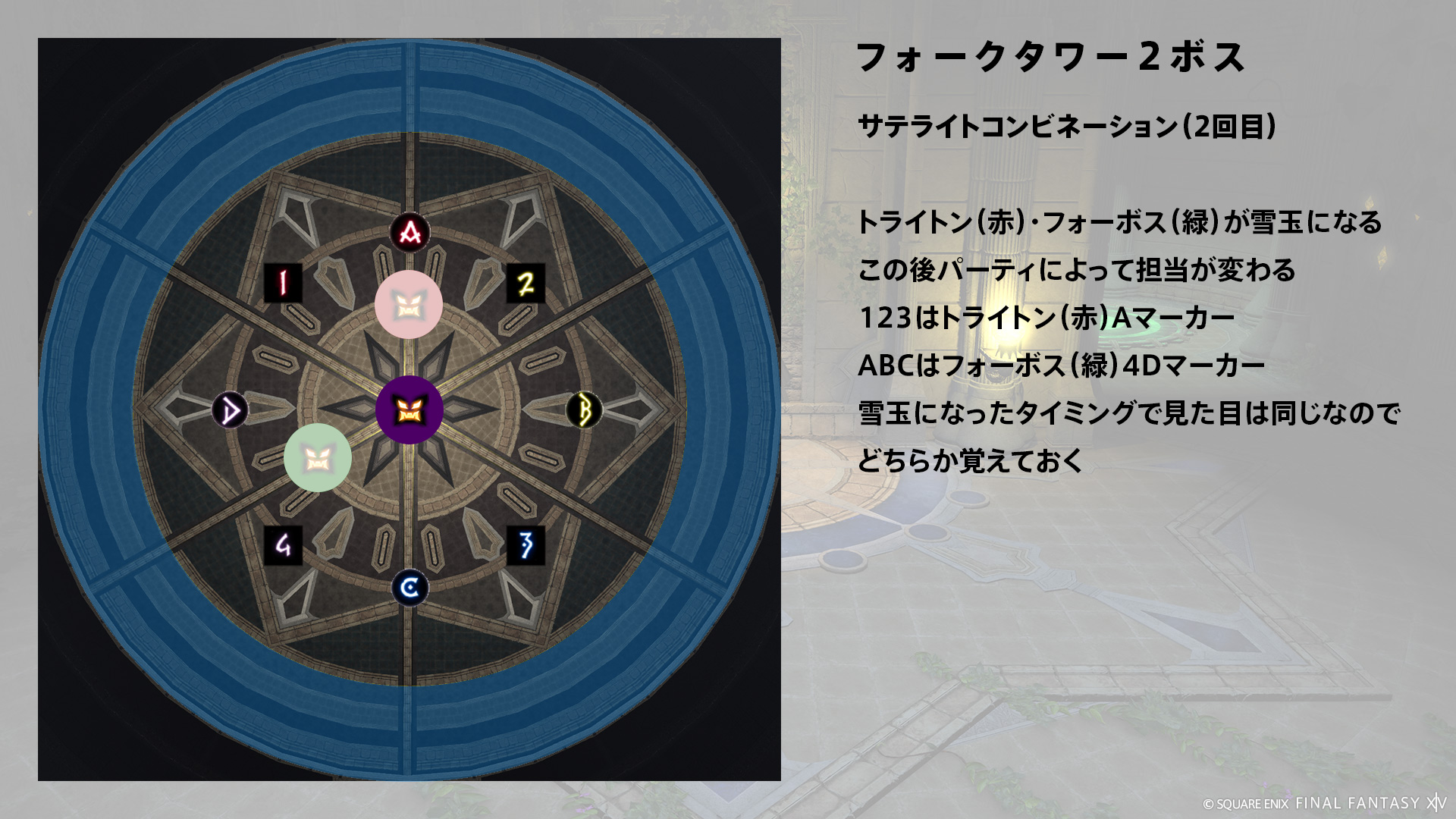 サテライトコンビネーション（2回目） 図1