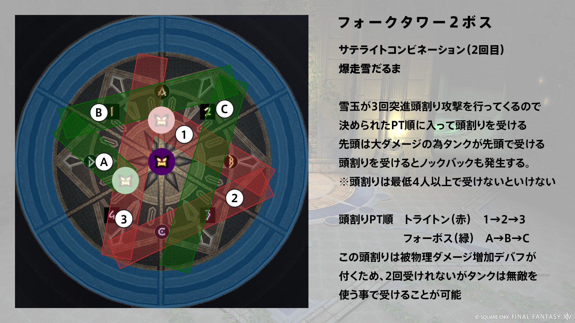 サテライトコンビネーション（2回目） 図2