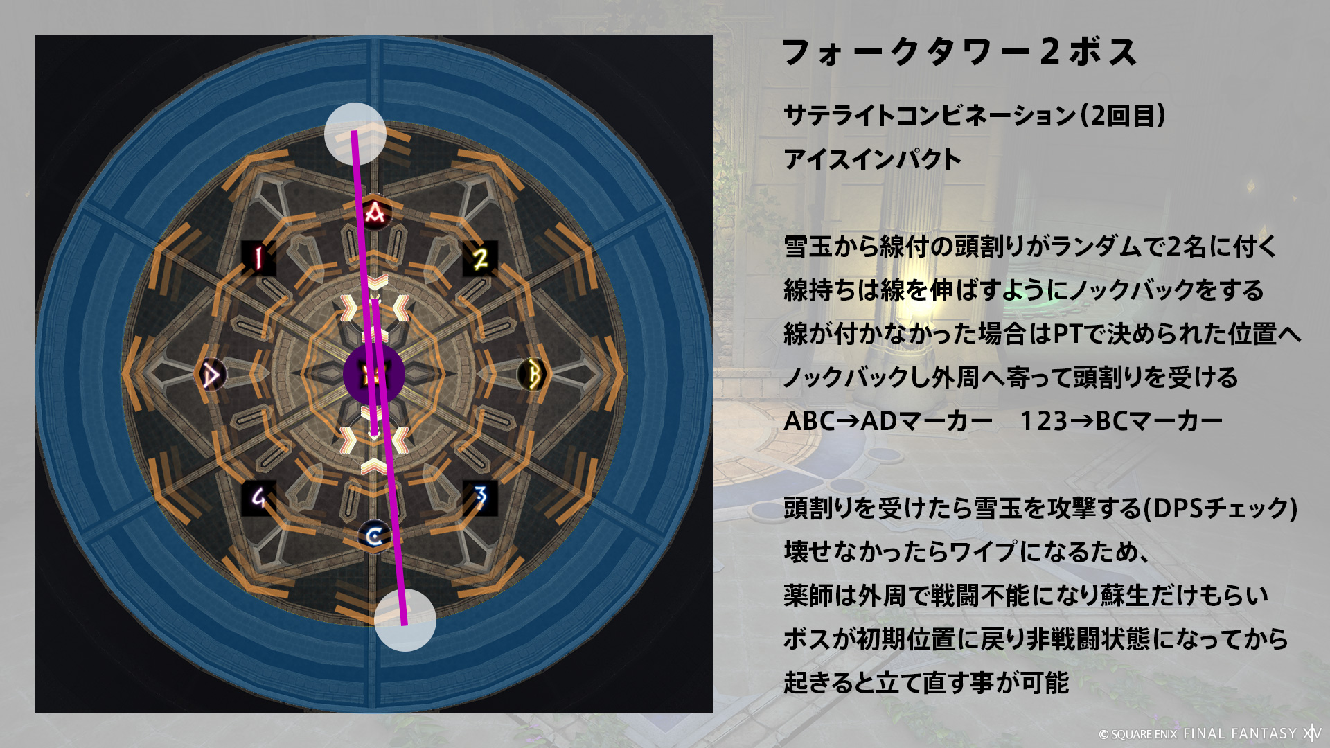 サテライトコンビネーション（2回目） 図3