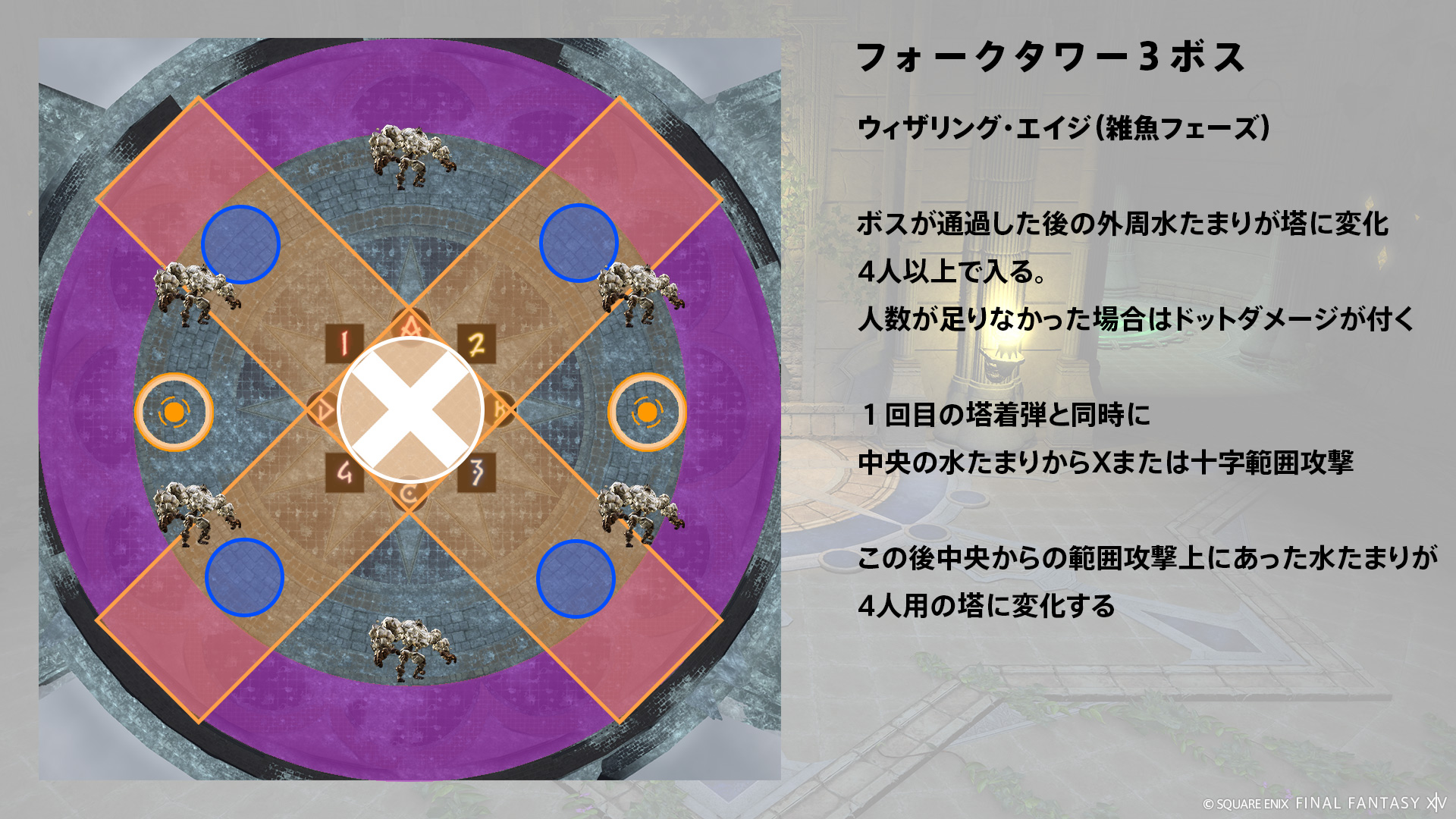 ウィザリング・エイジ 図3