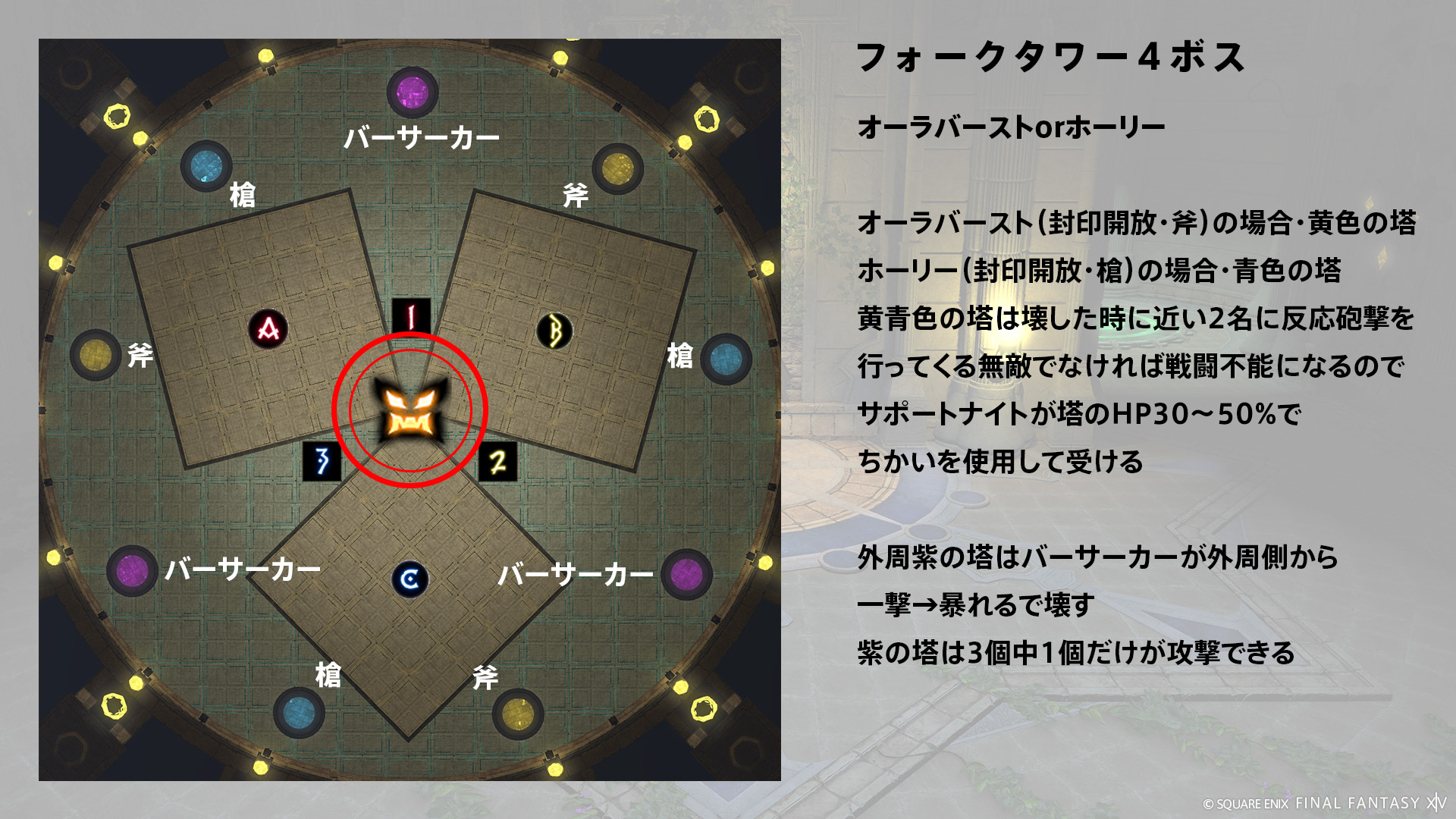 オーラバーストorホーリー 図1