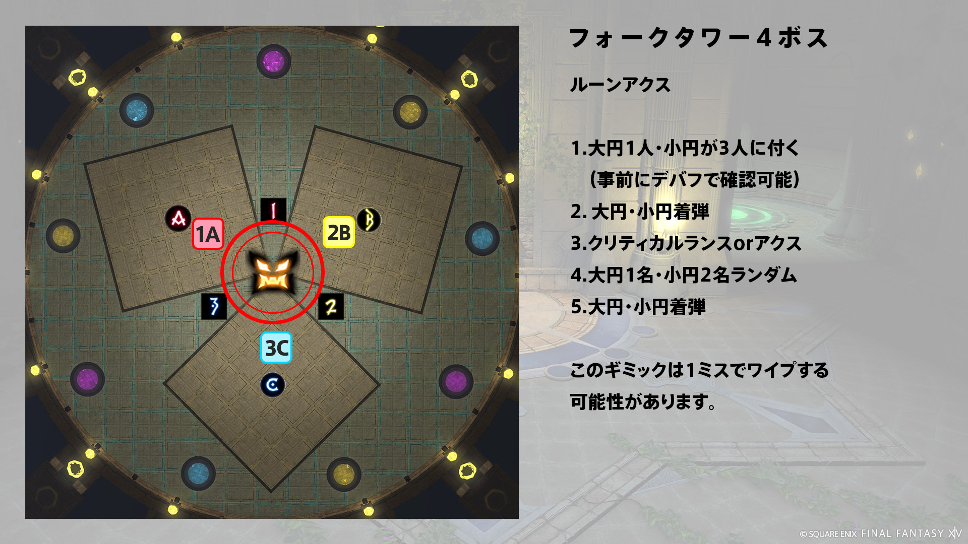 ルーンアクス 図1