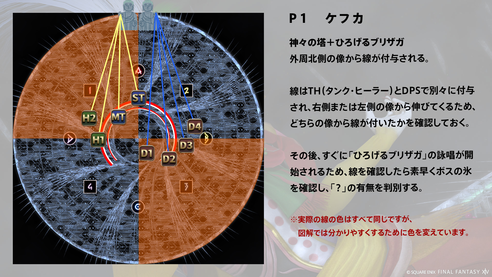 神々の像 2回目 図1