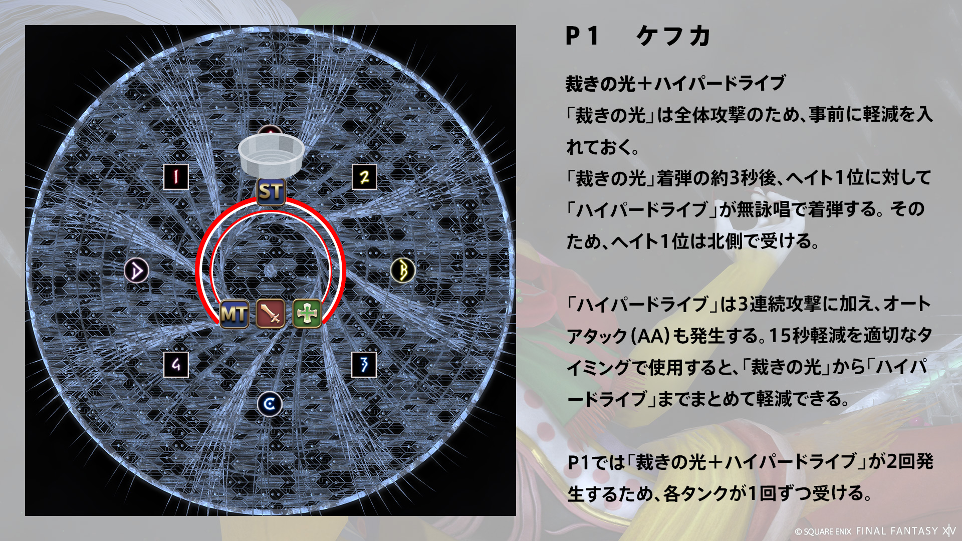ハイパードライブ 図1