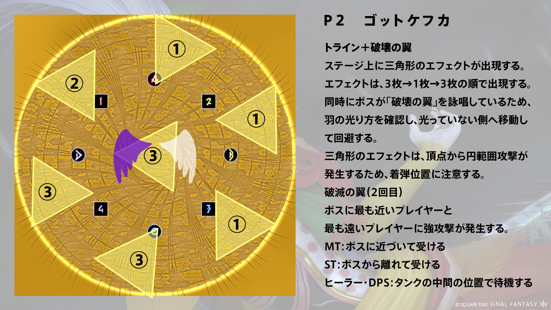 トライン 図1