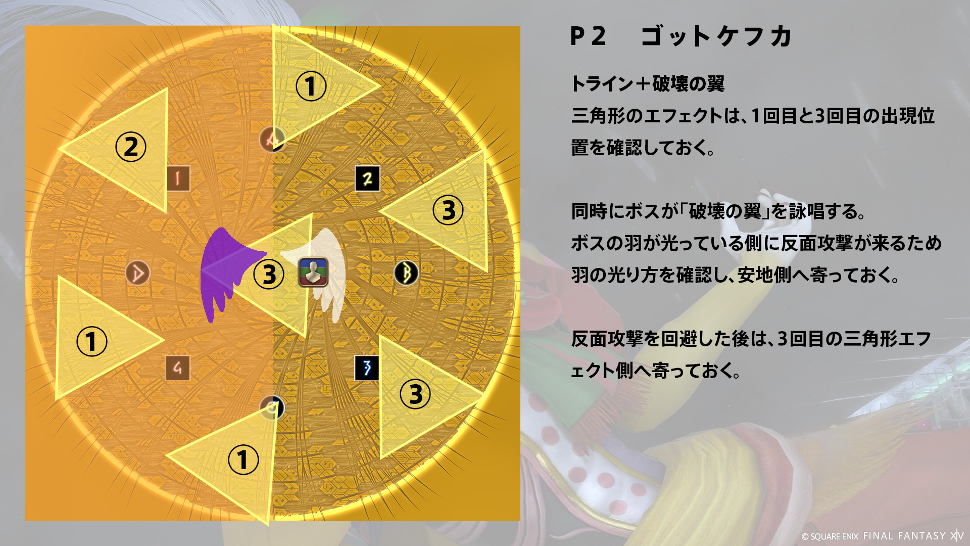 トライン 図2