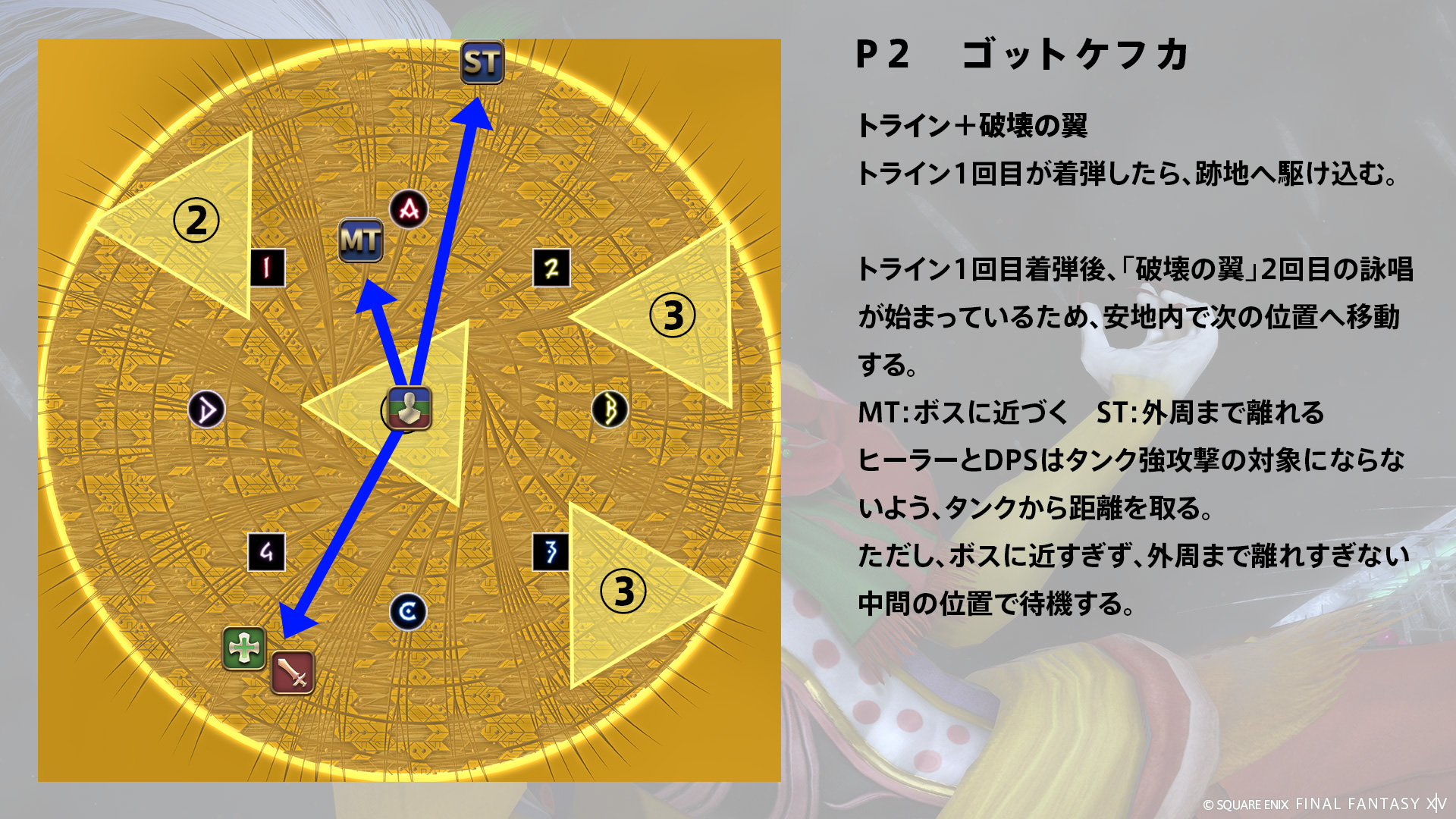 トライン 図3
