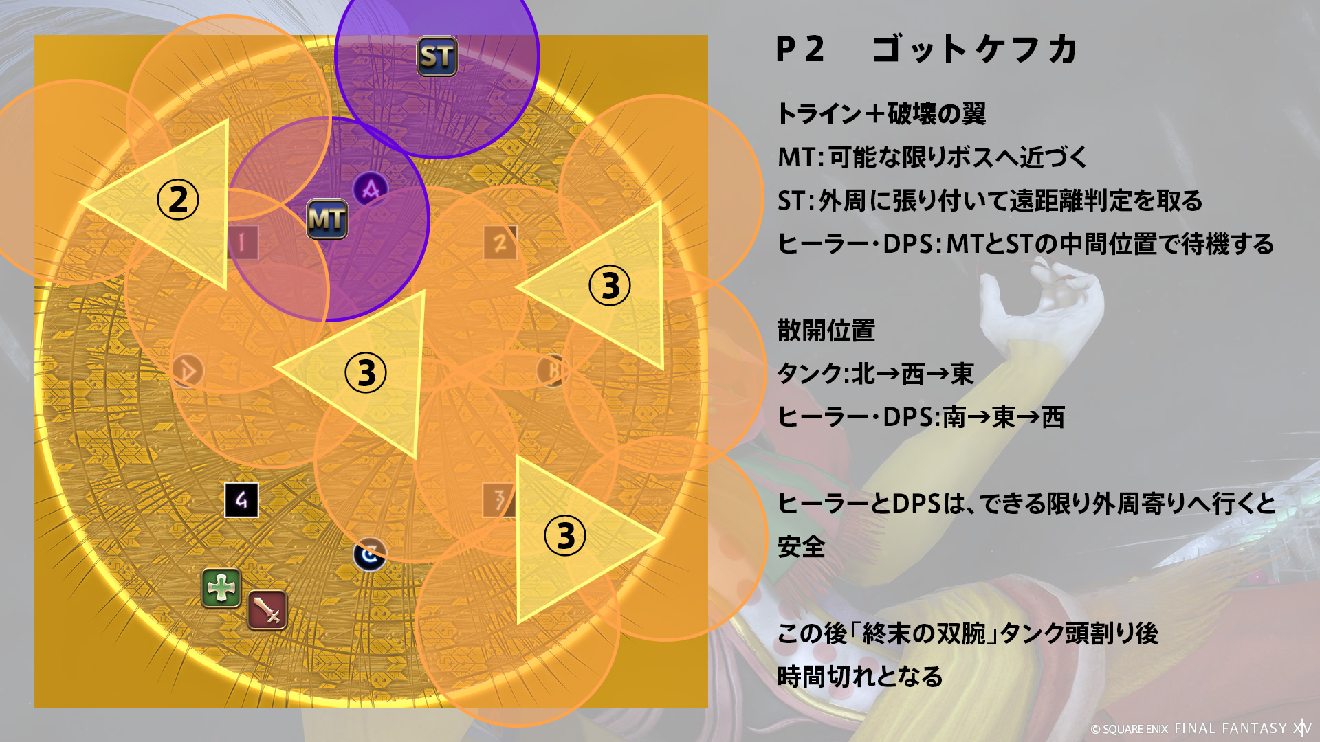 トライン 図4