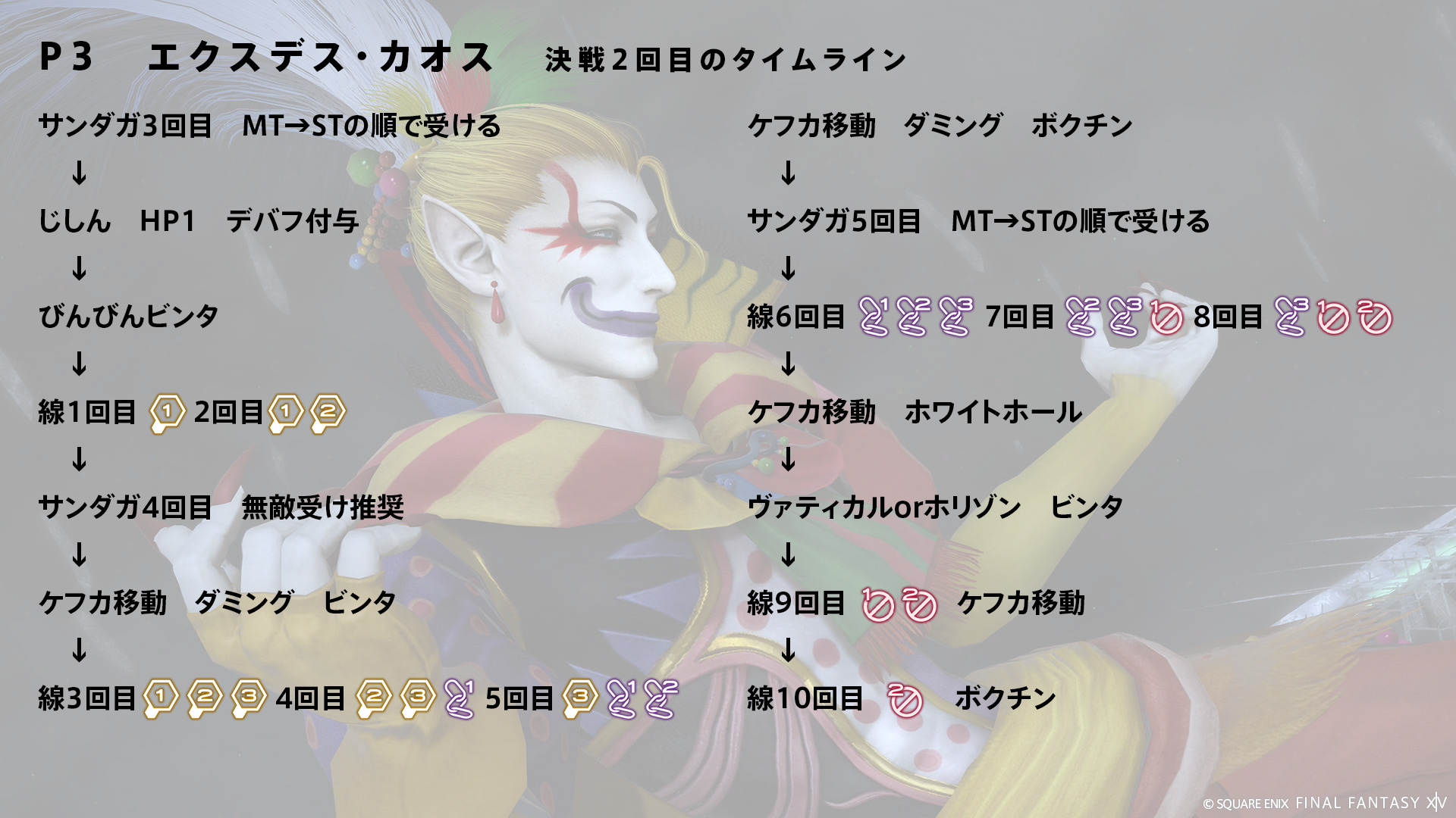 決戦 2回目 図3
