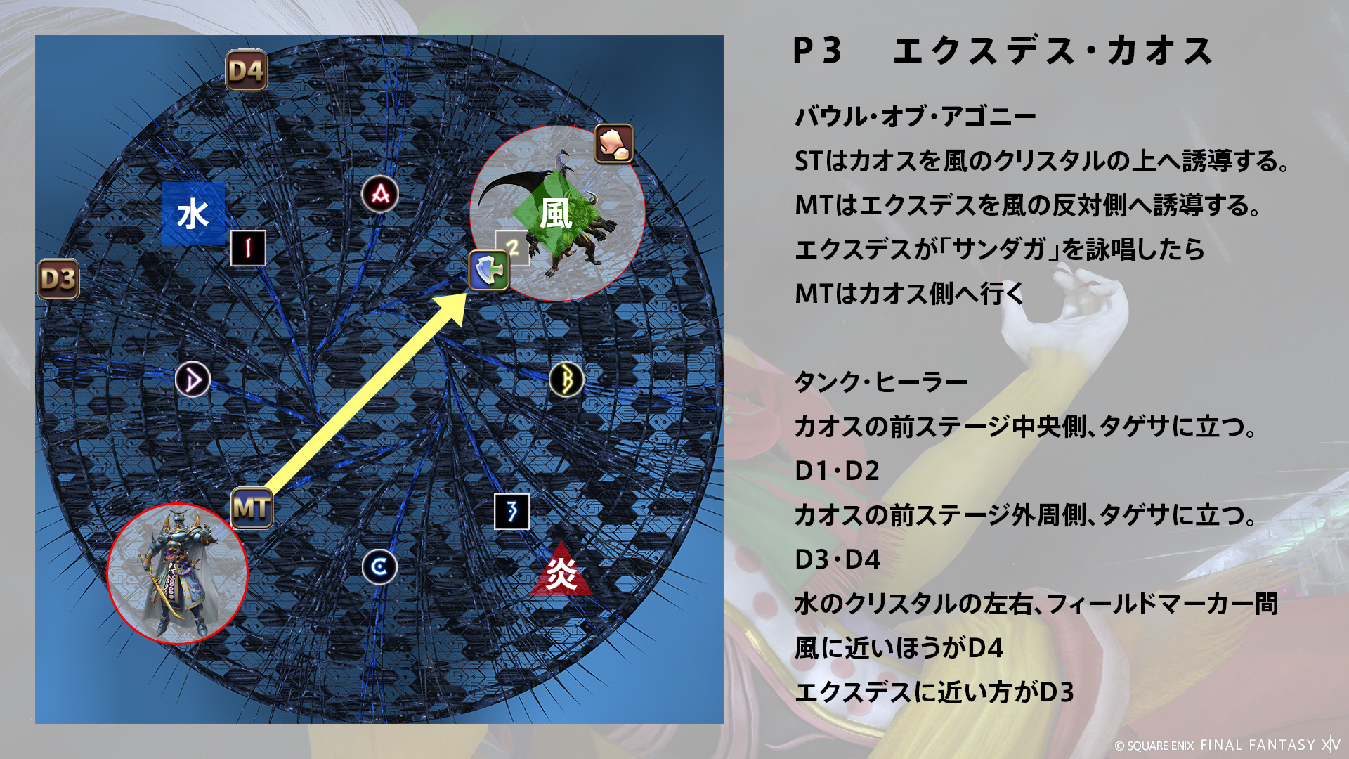 決戦 1回目 図3