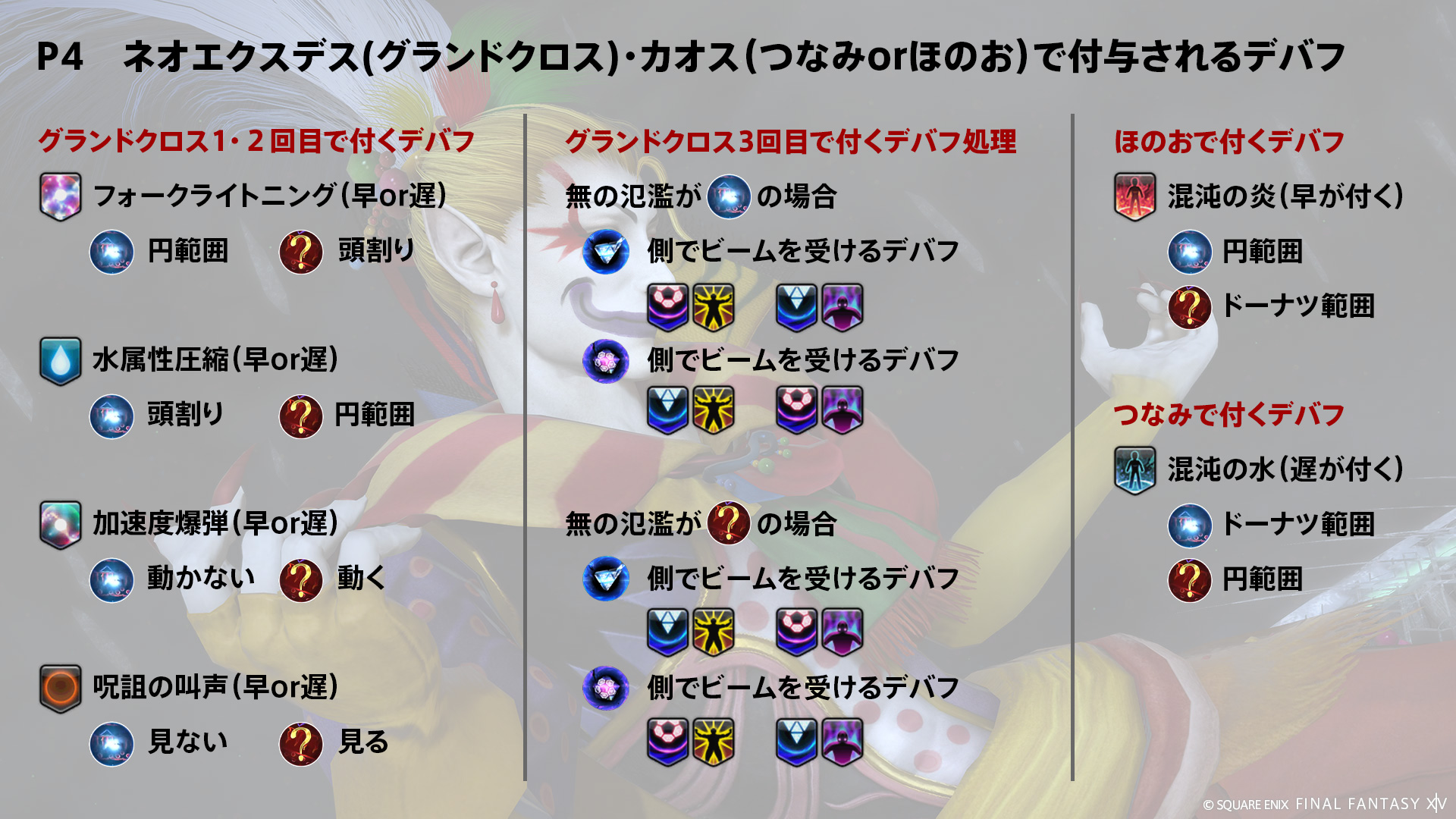 グランドクロス 図2
