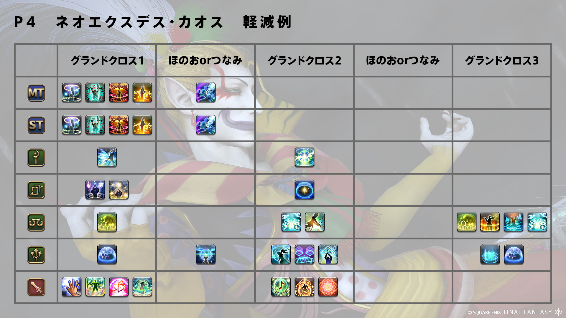 グランドクロス 図3