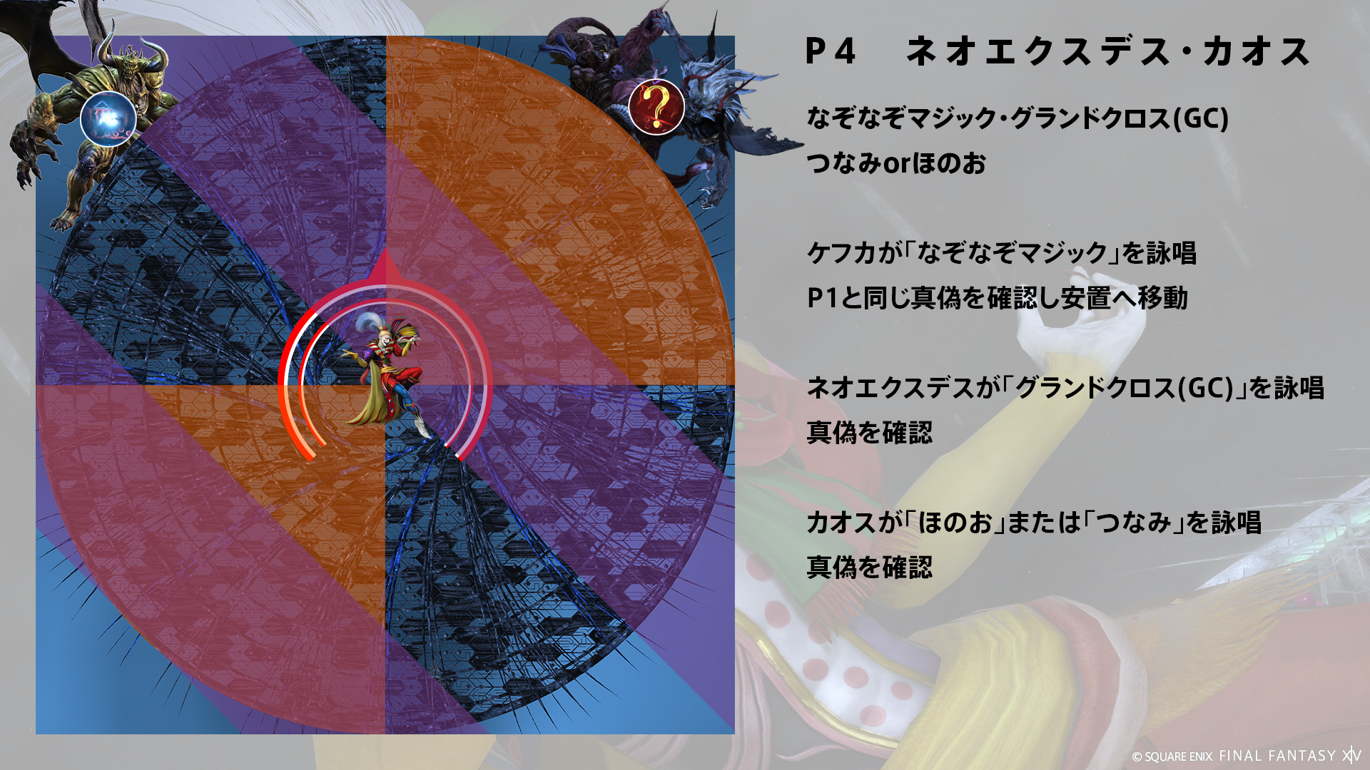 グランドクロス 図4