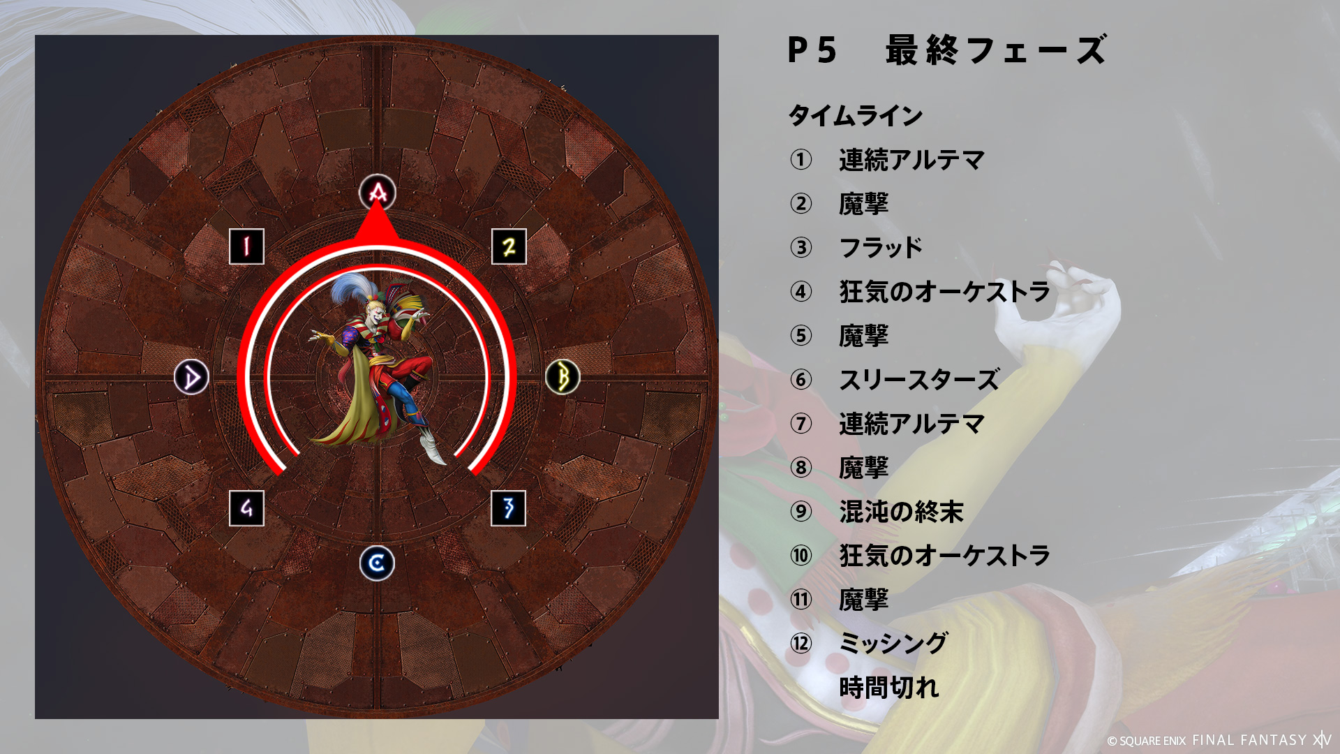 タイムライン 図1