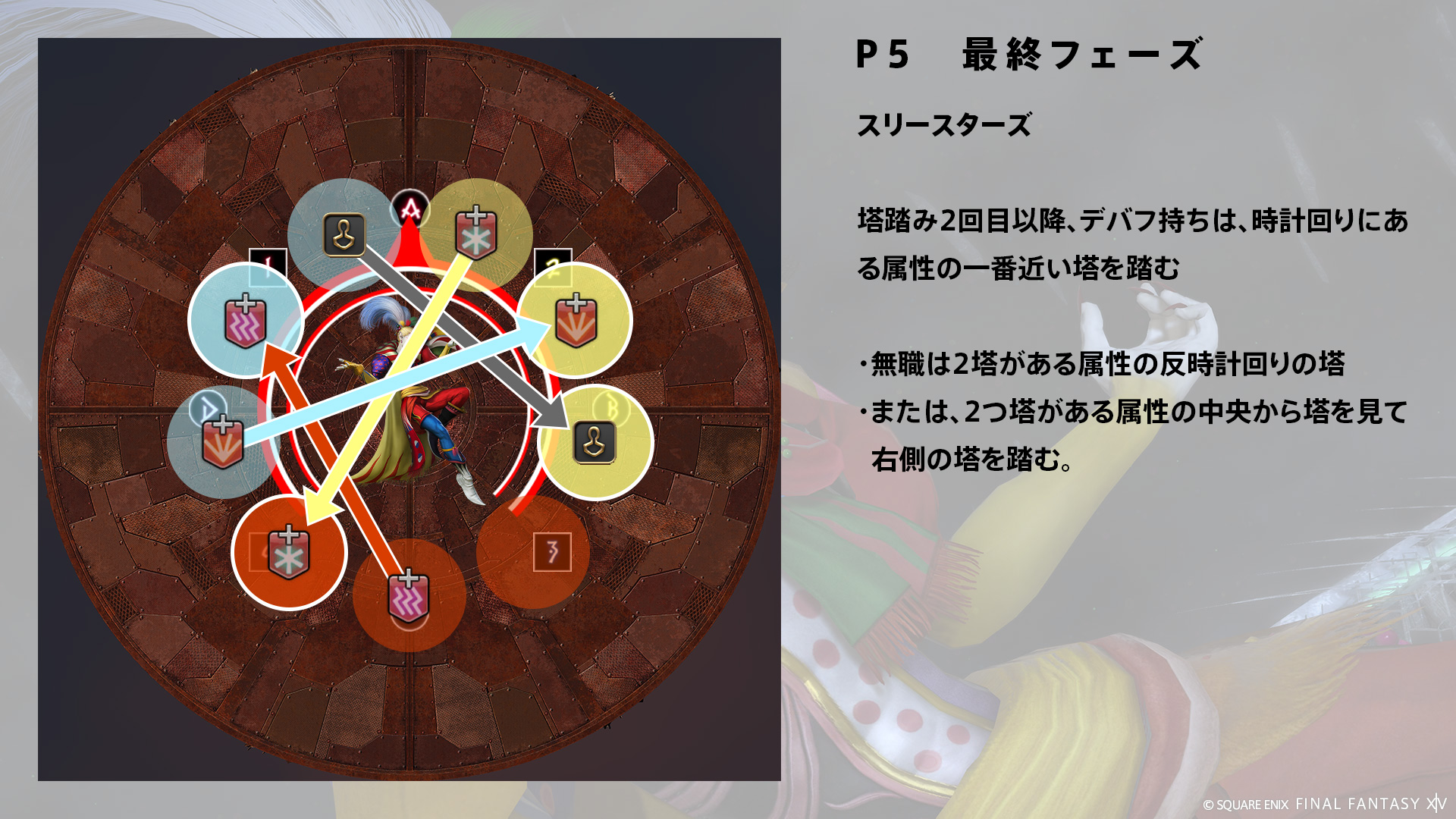 スリースターズ 図5