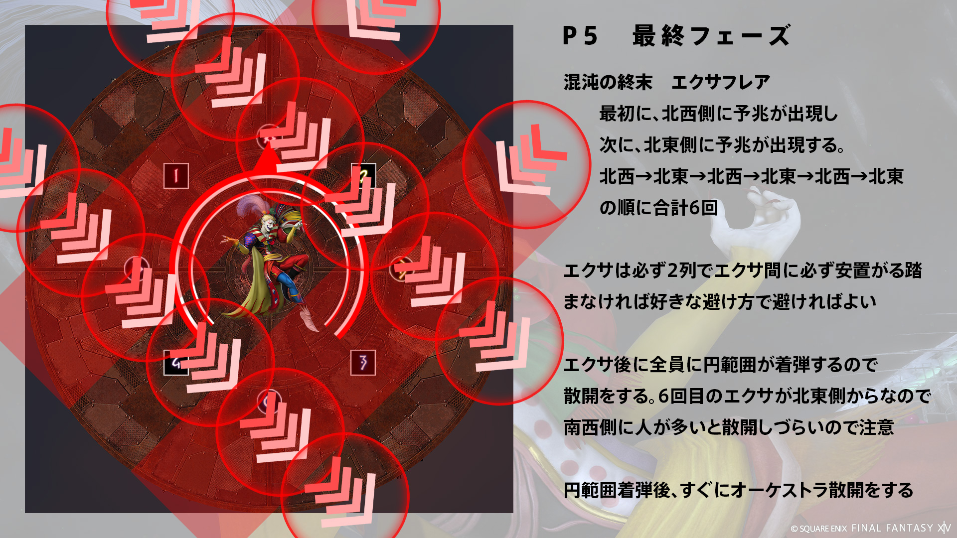 混沌の終末 図1
