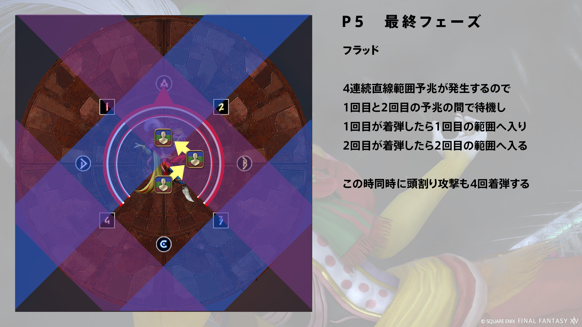 フラッド 図1
