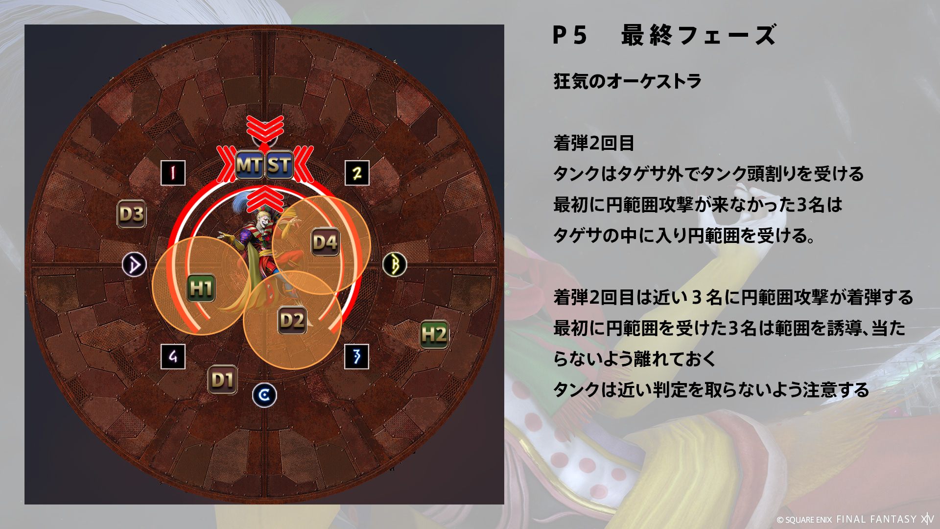狂気のオーケストラ 図2