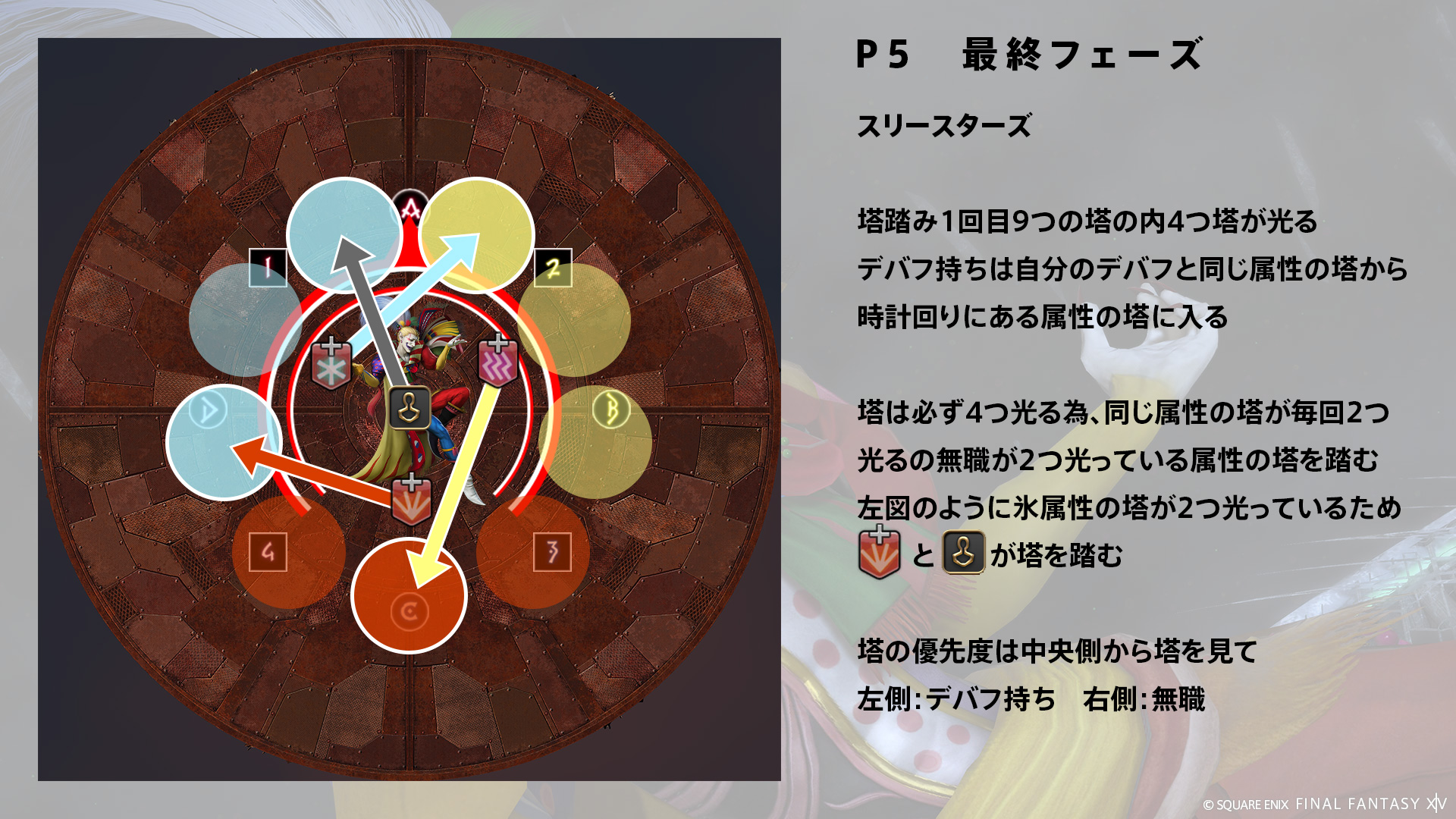 スリースターズ 図2