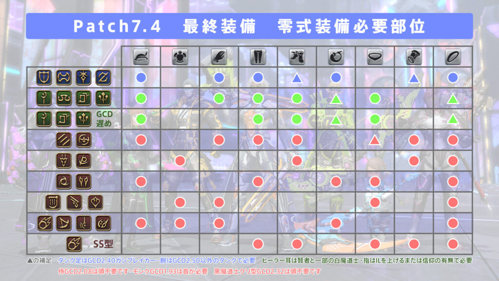 Patch7.4 Patch7.4最終装備全21ジョブ紹介 – ふうcだよ FFXIV 攻略